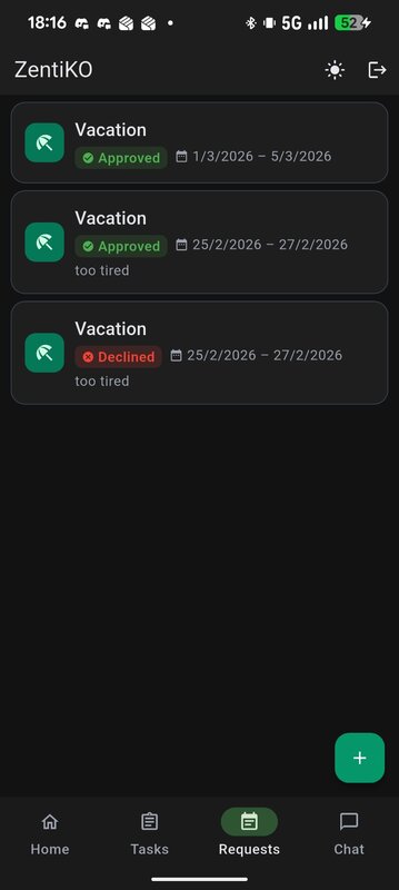 ZentiKO mobile requests screen